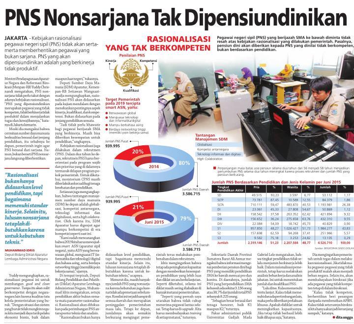 PNS Non Sarjana Tak Dipensiundinikan Tanggal Senin, 11 Media Koran Sindo (Halaman 2)
