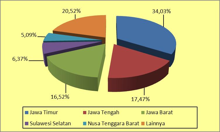 Provinsi Sentra Luas Panen Mangga di Indonesia, Rata-rata Tahun 2008-2013 Sama halnya dengan luas panen, Jawa Timur juga merupakan penyumbang produksi mangga terbesar di