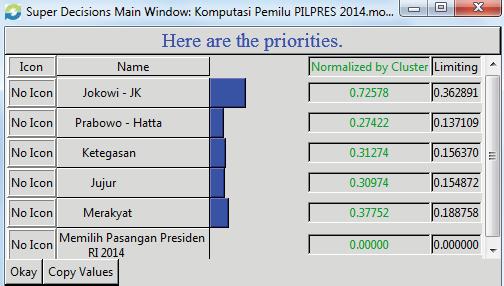 merakyat. - Pasangan Jokowi-JK menjadi kandidat yang paling diharapkan menjadi Presiden RI 2014 nanti. Daftar Pustaka. (2011).