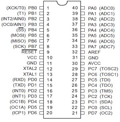 (c) Gambar 2.6 (a) Sumber Tegangan PLN (b) Keluaran Tegangan TRIAC (c) PenyalaanTRIAC 2.