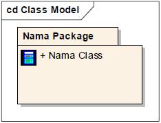 Diagram Class Class Diagram Package