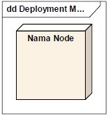 Dependency Node Processor Use Case