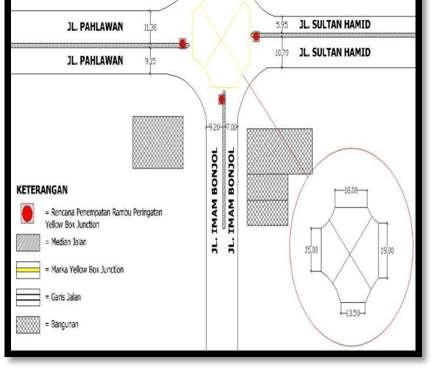 Gambar 9. Rencana penempatan rambu peringatan yellow box junction pada simpang jln.tanjungpura jln.imam Bonjol jln.pahlawan jln.sultan Hamid Gambar 10.