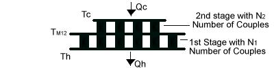 R = Hambatan (Ω) Kalor yang timbul akan merambat secara konduksi dari permukaan panas ke permukaan dingin.