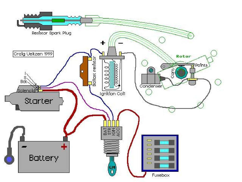 15 Gambar 2.8 Diagram sistem Ignition Switch[8] 2.6.2 Accu Accu atau adalah suatu alat yang dapat menyimpan energi listrik yang dihasilkan dari penyimpanan melalui proses kimia. Accu (Gambar 2.