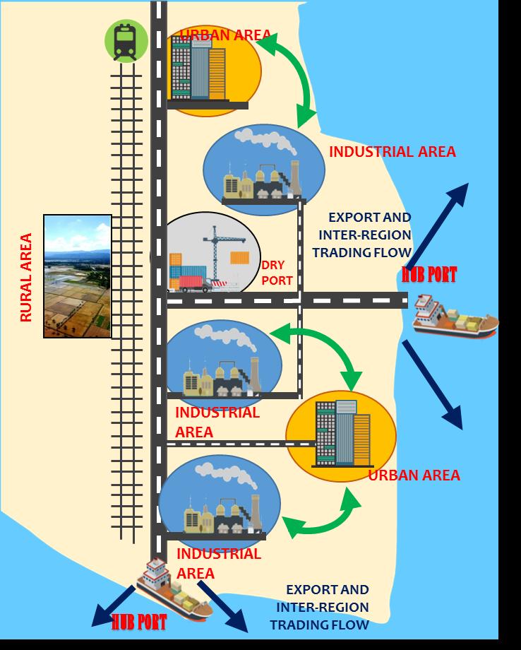 K O N S E P P E N G E M B A N G A N W I L A Y A H Pembangunan infrastruktur PUPR difokuskan pada 35 Wilayah Pengembangan Strategis (WPS) untuk meningkatkan daya saing dan mengurangi disparitas antar