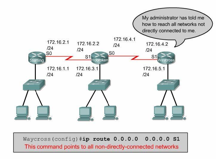 Gambar. 3.56. Mengkonfigurasi Static Route pada Jaringan yang tidak terhubung langsung 9. Mengkonfigurasi RIP Routing Information Protocol (RIP) dikonfigurasikan dengan memberikan perintah.
