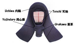 Ketika menyimpan men, lebarkan menbuton di atas lantai. Gambar 2.2Men ( 面 ) Dō ( 胴 )adalah pelindung perut dan dada yang tersusun dari bagian serat plastik atau bambu dan kulit di bagian mune (dada).