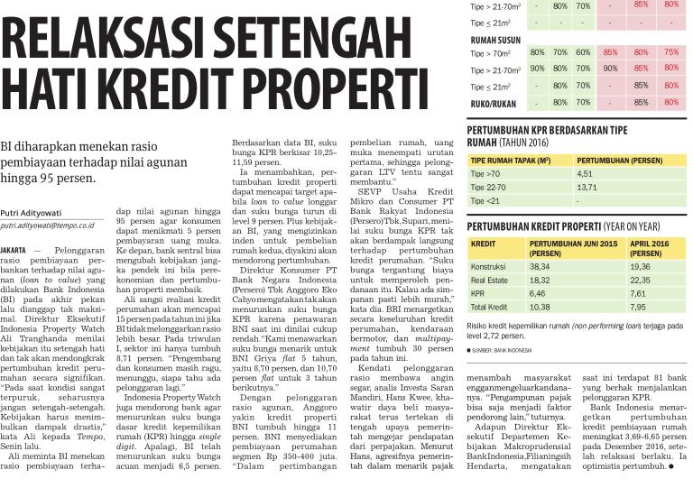 Judul Relaksasi Setengah hati kredit property Tanggal Media Tempo (halaman