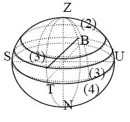 2 10. Pada gambar di samping bintang-bintang yang memiliki tinggi yang sama adalah A. (1) dan (2) D. (3) dan (4) B. (2) dan (4) E. (1) dan (4) C. (1) dan (3) 11.