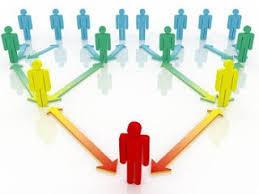 STRUKTUR ORGANISASI Mengidentifikasi tanggung jawab bagi masing-masing jabatan pekerjaan, hubungan antara jabatan-jabatan itu sendiri.