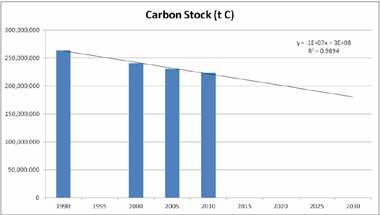 Carbon emission baseline Results Berau RSS GmbH 13.06.