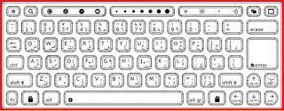Design ini akhirnya dijual kepada Remington untuk di produksi masal pada tahun 1873-1877. Susunan keyboard tersebut terbagi dalam 4 baris, baris pertama "2345678", baris kedua "QWE.