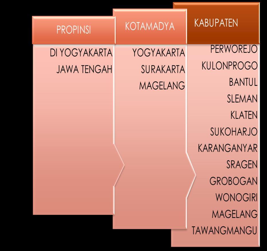 Gambar 2.3 Peta wilayah PT KAI Daop 6 Yogyakarta 7.
