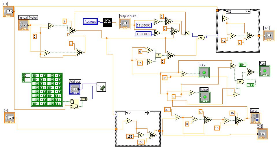 Front panel dan blok diagram program driver motor stepper dapat kita lihat pada gambar 4.6 dan gambar 4.7. Gambar 4.