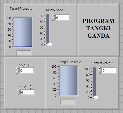 85 4.2.3 Pengujian Program ANFIS Pengujian program ANFIS pertama kali dilakukan dengan merancang program tangki ganda yang dapat dilihat pada gambar 4.8 dan 4.9.