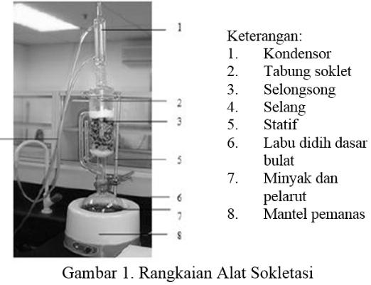 23 Jurnal Fluida Volume 11, No. 2, Nopember 2015, Hlm. 22-26 metode yaitu sokletasi dan mixing extraction dengan pelarut n-hexane.