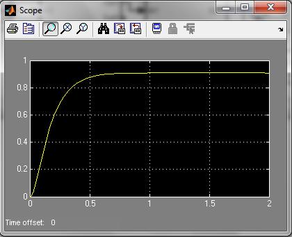 dari kinerja simulasi dari motor DC yang berupa sinyal pulse pada