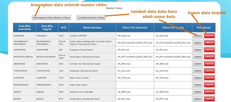 2.7. Master Cities Digunakan untuk mengatur data nama nama kota tujuan dan kota keberangkatan