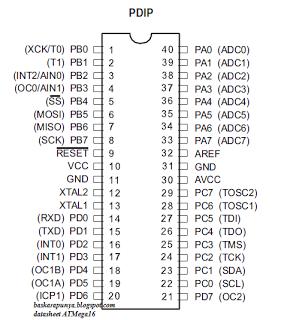 2.2.2. Konfigurasi Pin Mikrokontroler ATMega 16 Susunan pin mikrokontroler ATMega 16 diperlihatkan pada Gambar 2.5 