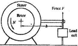P = V I (7) Dengan : P = watt, V = tegangan (volt), I = arus (ampere) Effisiensi yang dihasilkan oleh mesin adalah [1]: η = x 1 % (8) Gambar 2. Multilayer Air Core Solenoid [6] Pada Gambar 2.
