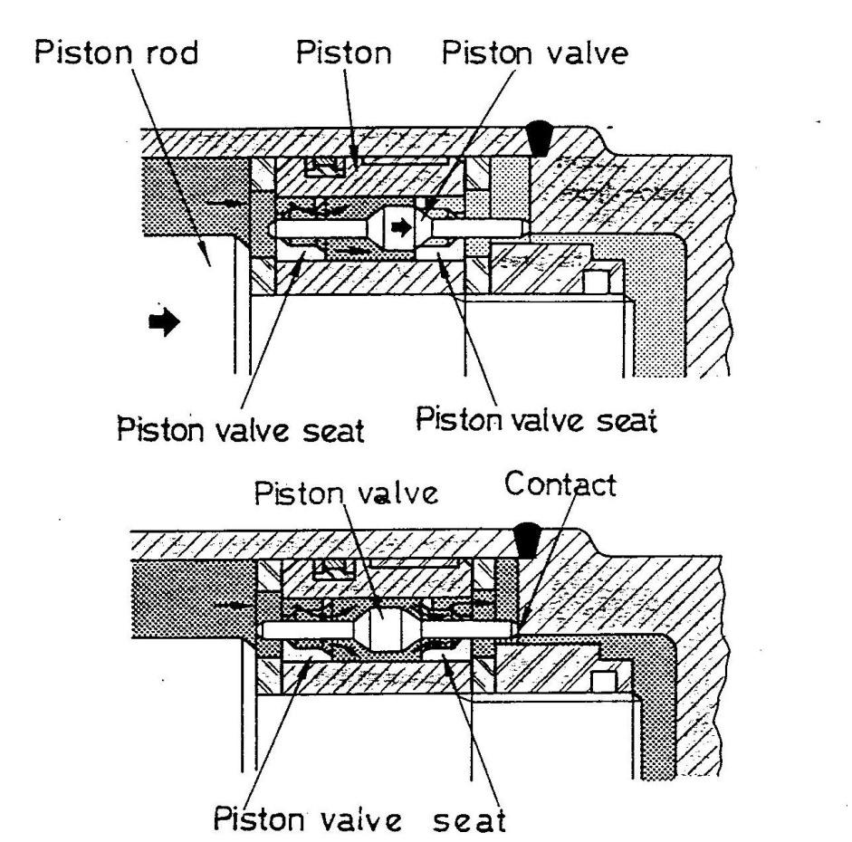 38 konstruksi dan prinsip kerja dari piston valve di dalam mengurangi benturan antara piston dengan silinder akan diperlihatkan pada gambar 2.16 serta uraian dibawah. Gambar 2.