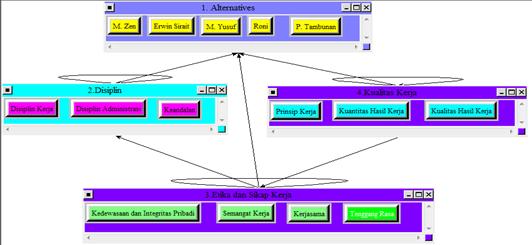 Gambar 1. Pembuatan node-node sub kriteria dan alternative dengan Super Decision Nama Node -1-2 -3-4 -5-6 -7-8 -9-10 -11-12 -13-14 -15 M.