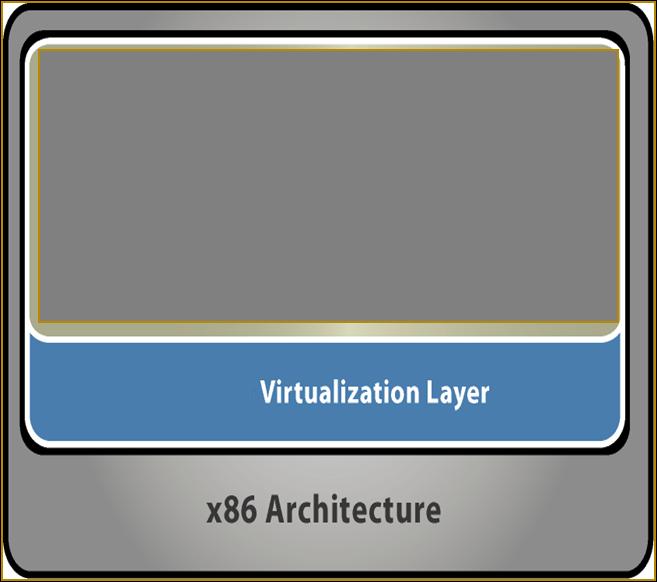 With Virtualization Multiple operating systems