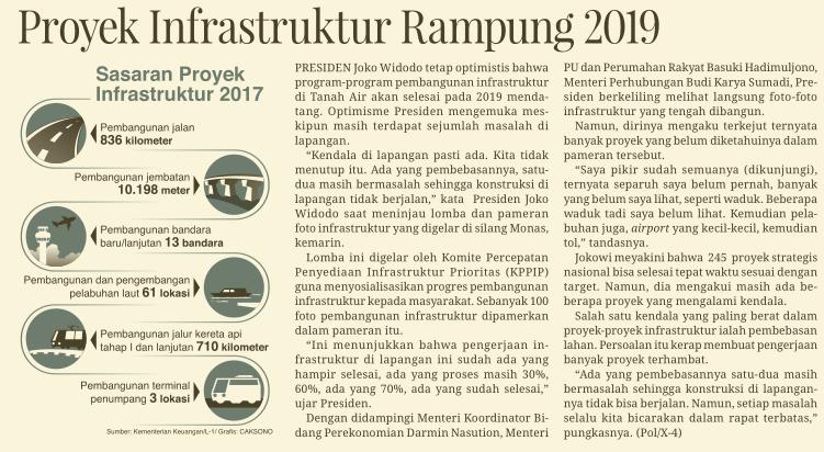 Judul Proyek Infrastruktur Rampung 2019 Tanggal Media Media Indonesia (Halaman Utama) Resume Presiden Joko