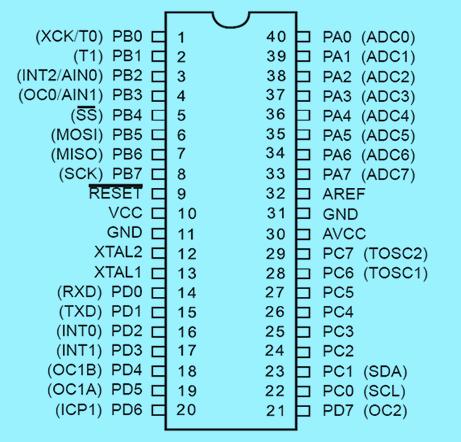 2.1.2.1 Konfigurasi Pin ATMega8535 Gambar 2.3. Konfigurasi Pin ATMega8535 Konfigurasi pin ATMega8535 dapat dilihat pada gambar 2.1 di atas.