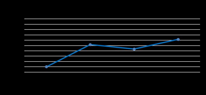 48 4.6.2 Hasil Pengujian Berat Geram Besi ( Fe2O3 ) Hasil Pengujian Alat Pada Perubahan Berat disampaikan pada Tabel 4.6 berikut: Tabel 4.