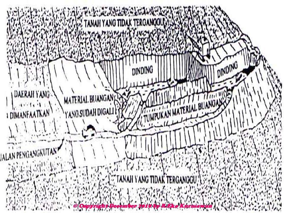 Gambar 5 Metode Box-Cut Contour Mining (Chioronis, 1987) Mountaintop removal method Metode mountaintop removal method ini (Gambar 6) dikenal dan berkembang