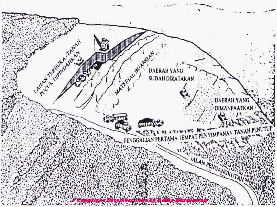 Gambar 7 Conventional Area Mining Method (Chioronis, 1987) Area mining with stripping shovel Cara ini digunakan untuk batubara yang terletak 10 15 m di bawah permukaan tanah.