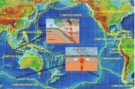 pembentukan dataran tinggi (BMKG, 2015). Gambar lempeng tektonik dunia ditunjukkan pada Gambar 2.