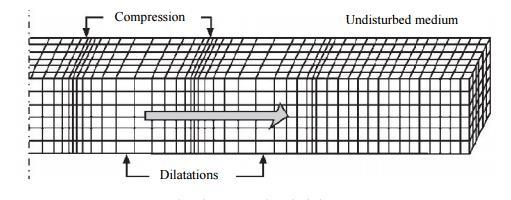 Gelombang P seperti ditunjukkan pada Gambar 7 merupakan gelombang longitudinal, karena simpangannya sejajar dengan arah penjalarannya.