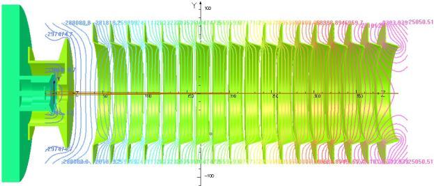 Lebih jauh jika hasil simulasi pada Gambar 6 dianalisis yaitu karena anoda pemfokus mempunyai ketebalan 6 mm maka bentuk garis bidang ekuipotensial melengkung ke arah sumbu Z positip untuk sisi masuk
