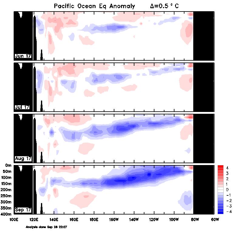 ANOMALI SUHU SUB SURFACE SAMUDERA PASIFIK Monitoring Suhu bawah Laut Pasifik pergerakan Anomali Suhu Subsurface Periode Juni - Desember 2017 terjadi