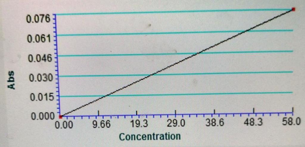 42 3.8.5.1.4. High Density Lipoprotein (HDL) Kalibrator HDL dengan nomor lot. 07140Y700 nomor seri 1/c803917 kalibrator terdiri dari 1 botol dengan kosentrasi 58 mg/dl.
