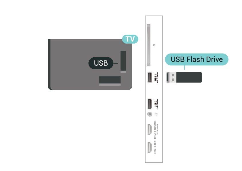 Ultra HD asli di salah satu sambungan USB. TV akan mendeteksi flash drive dan membuka daftar yang menampilkan kontennya. Jika daftar konten tidak otomatis muncul, tekan SOURCES dan pilih USB.