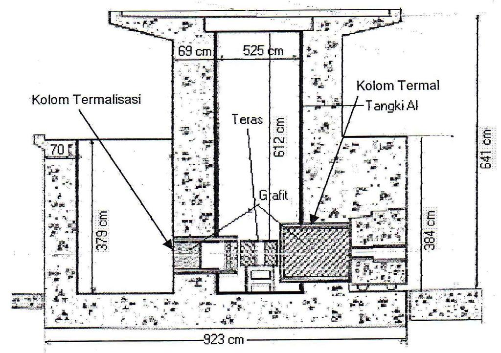 11986 Lampiran IX Reaktor Kartini Gambar 5.