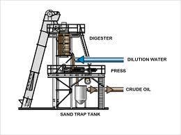 temperatur 90-95 0 C sebanyak 15-20% TBS (maks) dengan hasil minyak kasar(crude oil) yang viskositasnya tinggi.