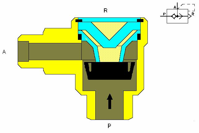 Gambar 2.23. Rangkaian katup fungsi ATAU 2.2.4. Katup Buangan-Cepat ( Quick Exhaust Valve ) Katup buangan-cepat digunakan untuk meningkatkan kecepatan silinder.
