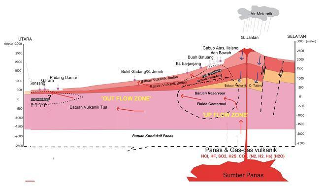 daerah yang berhubungan dengan sistem gunung api strato tunggal seperti Gunung Talang, Gunung Tampomas dan Gunung Ungaran.