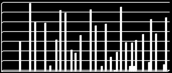 apiculata yaitu 2,562, sedangkan nilai penutupan relatifnya yaitu 63,19 dan 4,850. Nilai tertinggi penutupan jenis pada stasiun 4 (Bahowo) di transek 1 adalah R.apiculata yaitu adalah S.