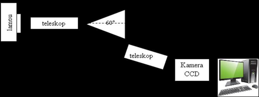 kamera CCD melalui teleskop2. Spektrum yang telah direkam dan diolah menggunakan komputer yang telah dilengkapi dengan program imagej.
