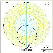 Frekuensi (GHz) 2,3 3,3 5,8 Pola Radiasi Gambar 3.