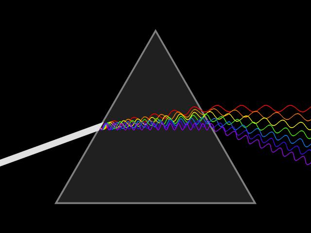 Gelombang transversal adalah gelombang yang arah getarannya tegak lurus dengan arah rambatannya,misalnya gelombang