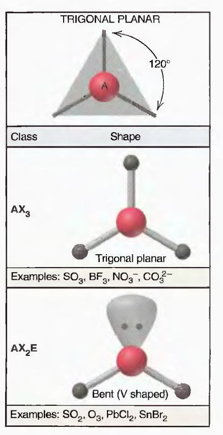 Bentuk Molekul dengan Tiga Grup Elektron (Susunan Trigonal Planar) Susunan trigonal planar adalah bentuk