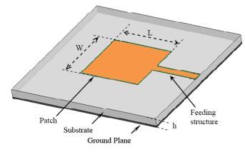 gelombang mikro dari spektrum elektromagnetik dengan rentangan frekuensiantara 0,3 GHz sampai 300 GHz. Ilustrasi cara kerja dari sensor SAR dapat diperhatikan pada Gambar 1.