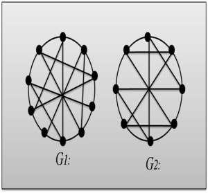 117 Gambar 2. Graf G 1 adalah Graf Pansiklik dan G2 adalah Pansiklik Lemah Graf pohon adalah graf terhubung berorde dan tidak memuat siklus. Bintang adalah pohon dengan V(S n ) = {v 1, v 2,.